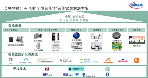 英飞凌解析连接技术促进物联网产业的发展进程