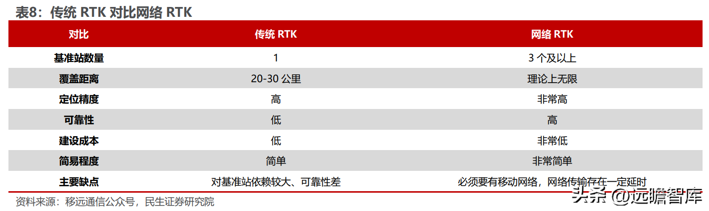 全球物联网模组龙头，移远通信：规模化优势初现，上下游不断延展