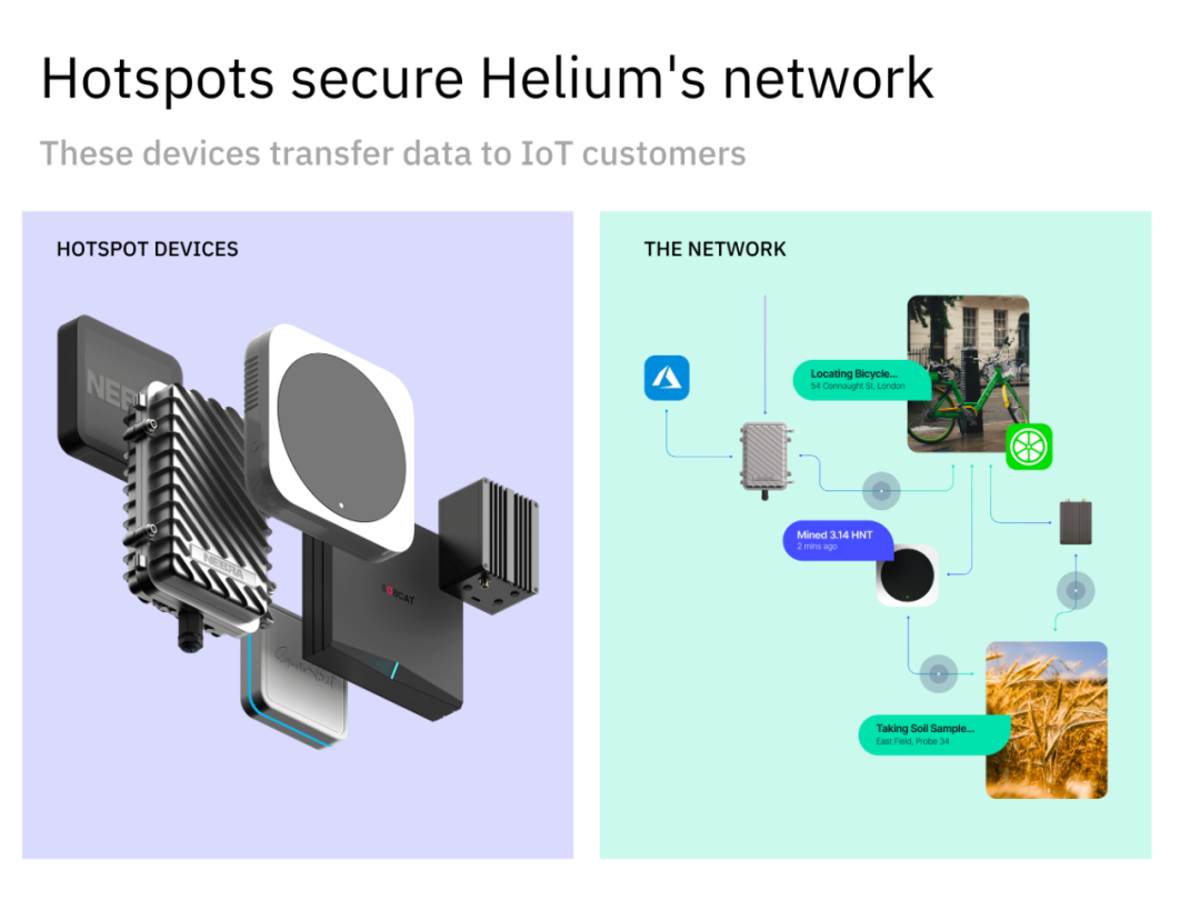 Helium：分布式物联网络