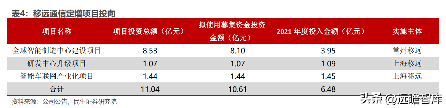 全球物联网模组龙头，移远通信：规模化优势初现，上下游不断延展