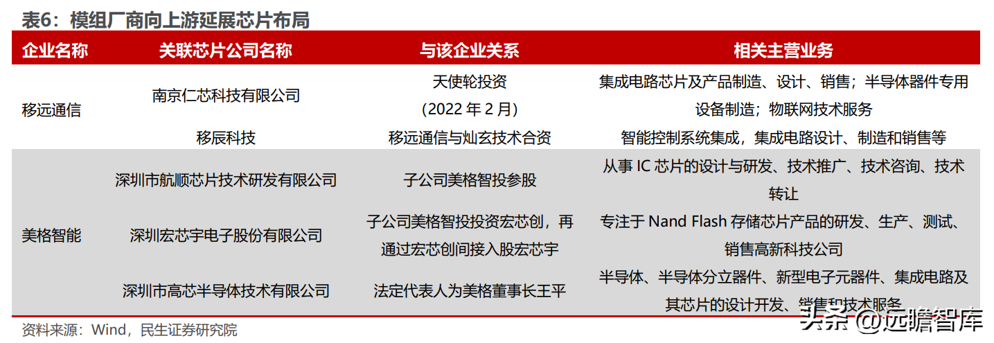 全球物联网模组龙头，移远通信：规模化优势初现，上下游不断延展