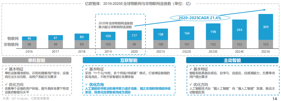 步入AIoT物联网时代的海康威视能否继续维持高增长？