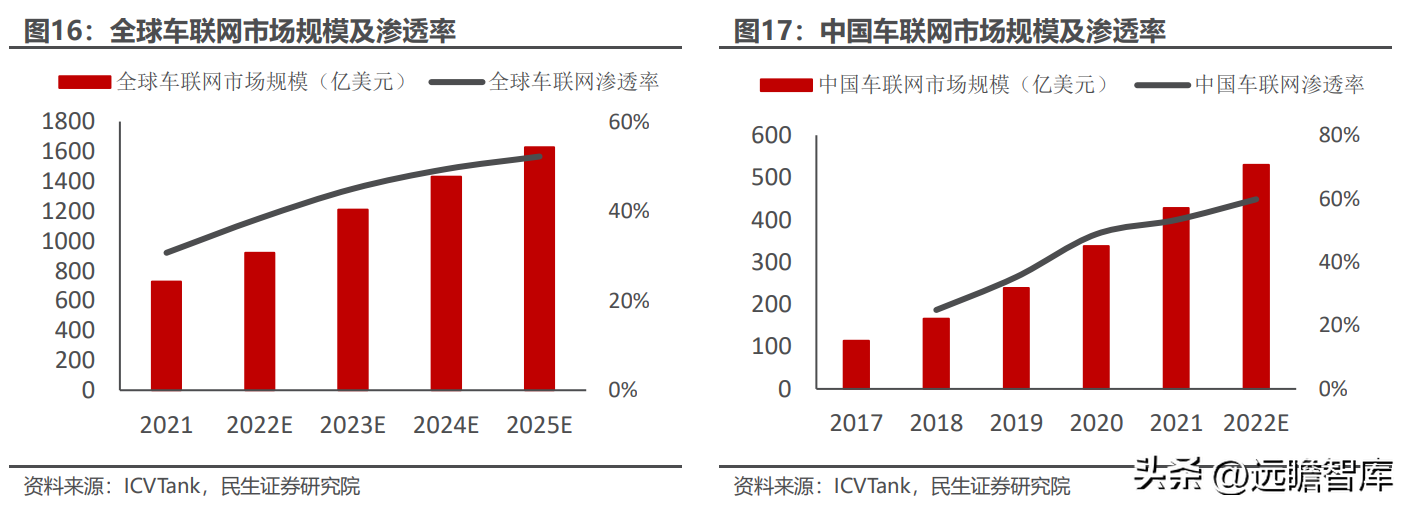 全球物联网模组龙头，移远通信：规模化优势初现，上下游不断延展