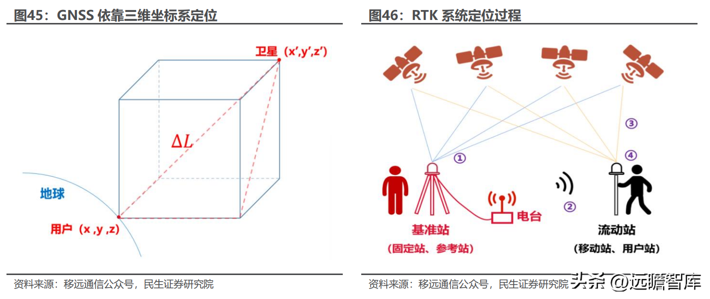 全球物联网模组龙头，移远通信：规模化优势初现，上下游不断延展