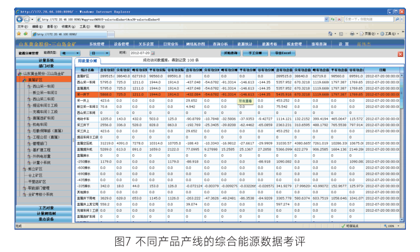 不同产品产线的综合能源数据考评技术