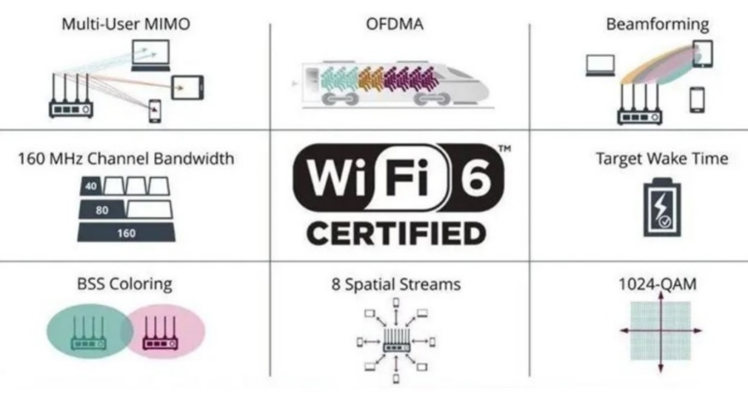 Wi-Fi 6