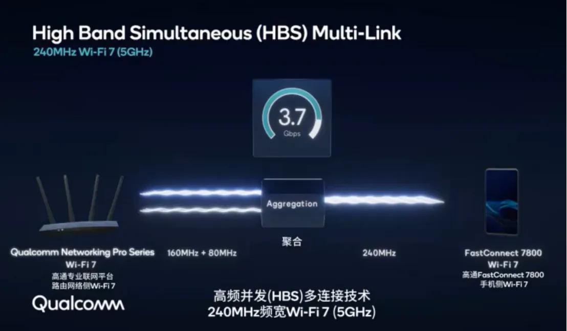 从Wi-Fi 6到Wi-Fi 7 骁龙嘉年华带你去领略