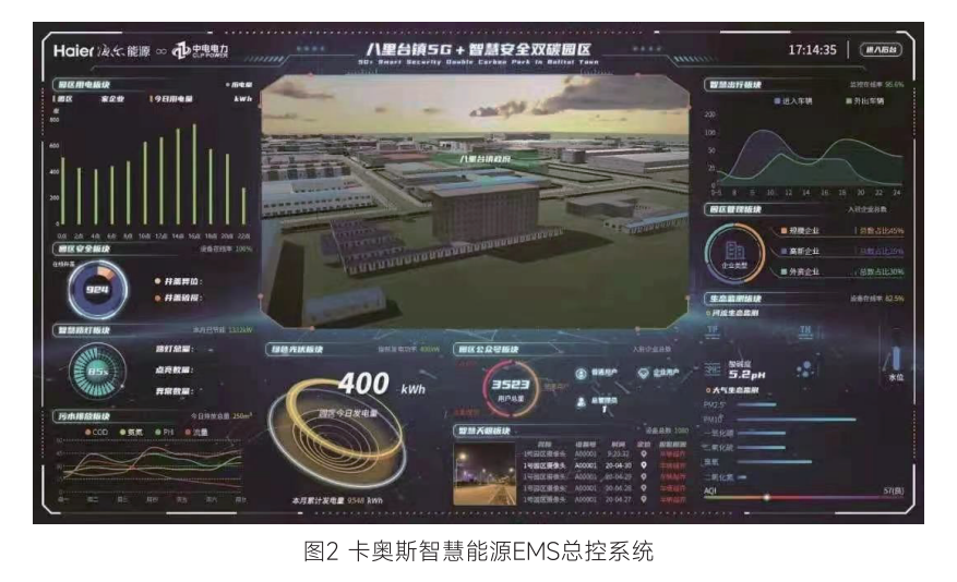 卡奥斯智慧能源EMS总控系统