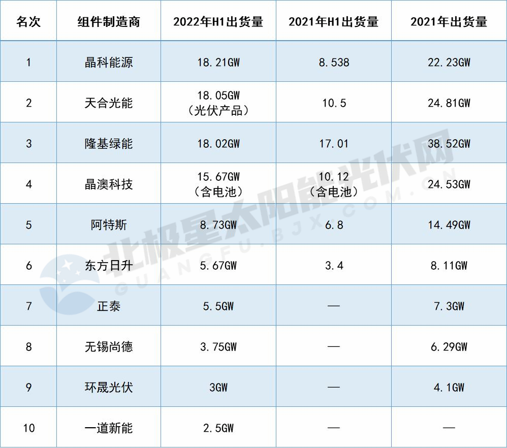 “光伏+”打开的全球市场，已经离不开中国供应链？