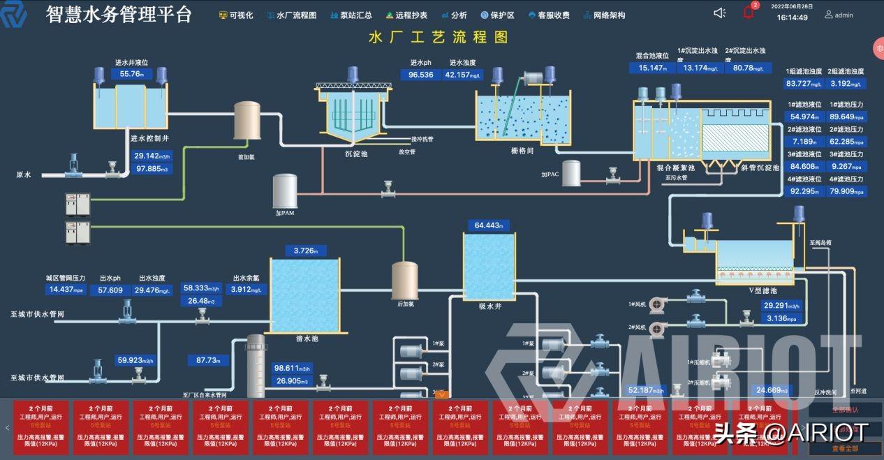 水厂工艺流程监测