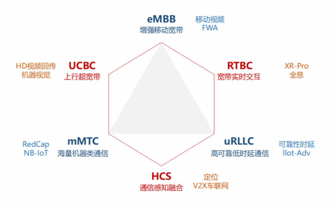 5G RedCap跑出“加速度”