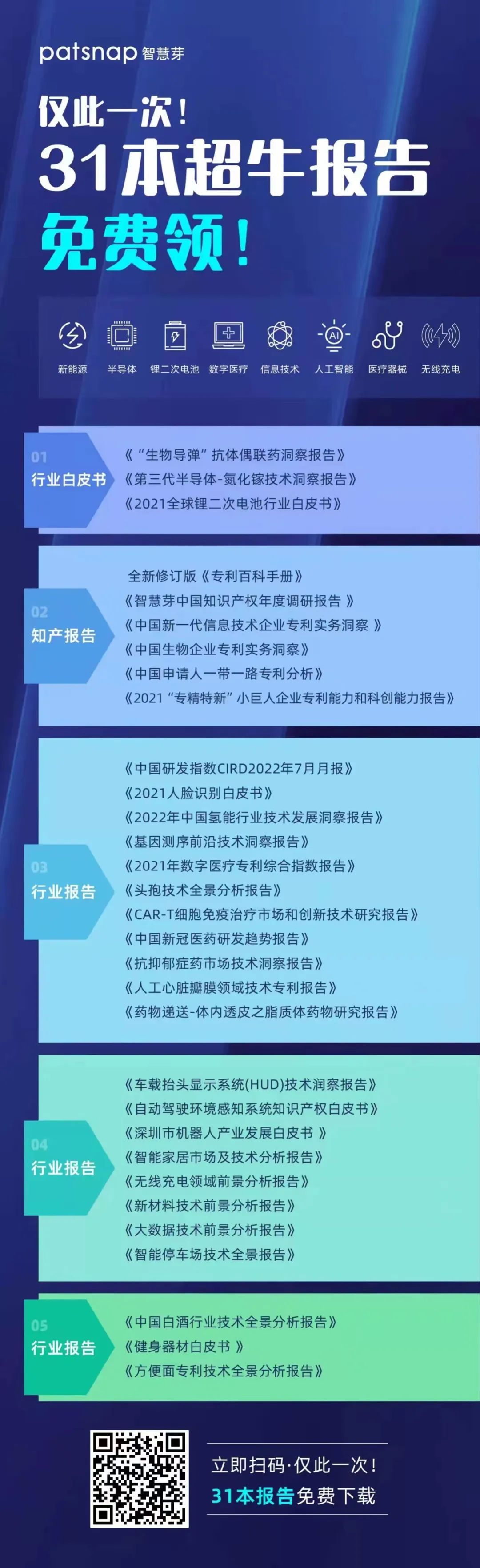 这是一份很牛很牛的报告合集！（物联网分析、大数据技术前景、研发指数月报等31本报告合集）