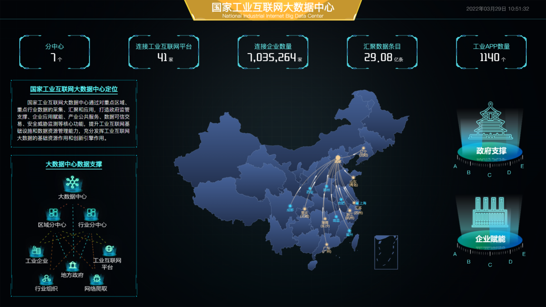 国家工业互联网大数据中心入选2021年国家新型数据中心典型案例