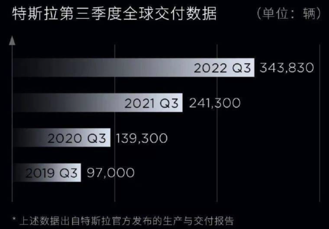 花50万买奔驰反被特斯拉销售嘲讽，纯电智能重新定义高端？