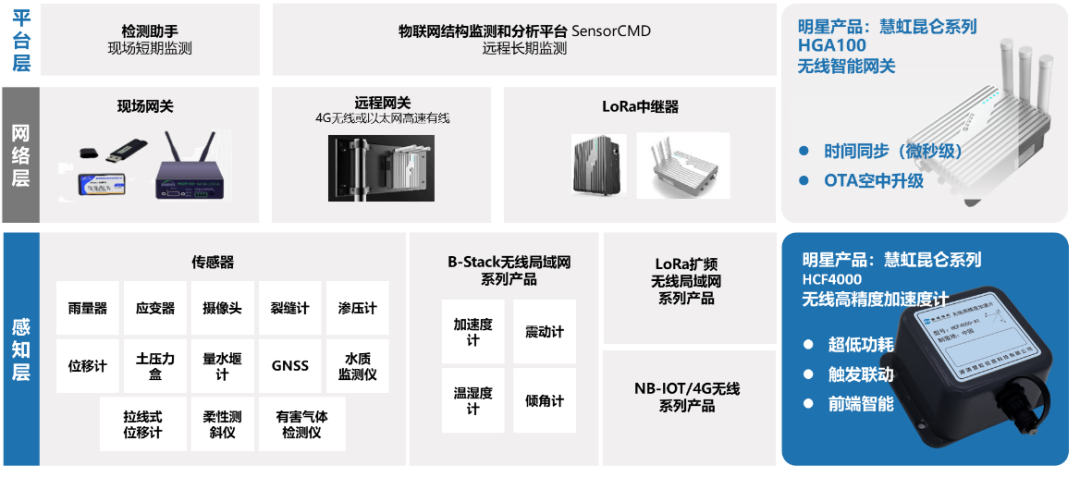 为万亿基建资产进行数字化“体检”，揭开源清慧虹受资本青睐的“秘密”