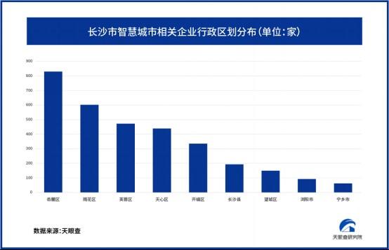 中国智慧城市规模将达25万亿元，超级蓝海赛道趋势如何？