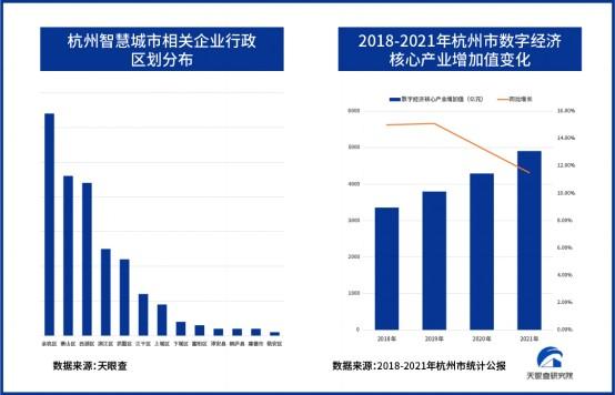 中国智慧城市规模将达25万亿元，超级蓝海赛道趋势如何？