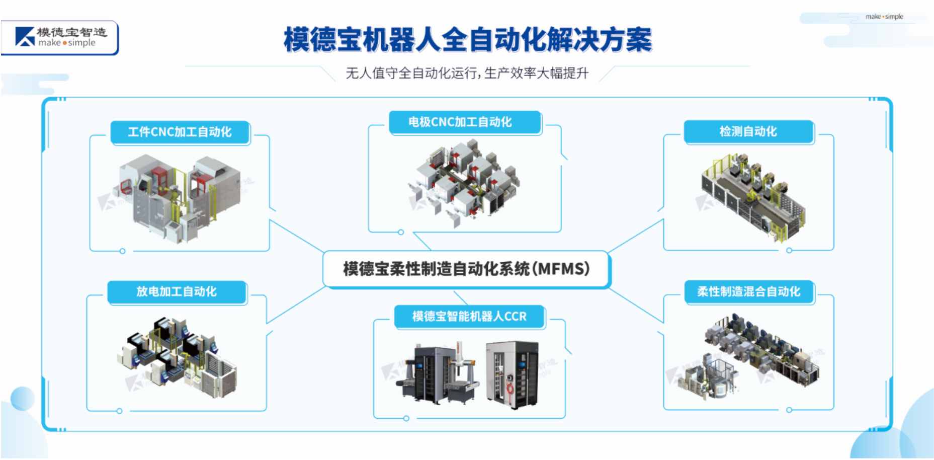 模德宝入选工信部2021年工业互联网平台创新领航应用案例