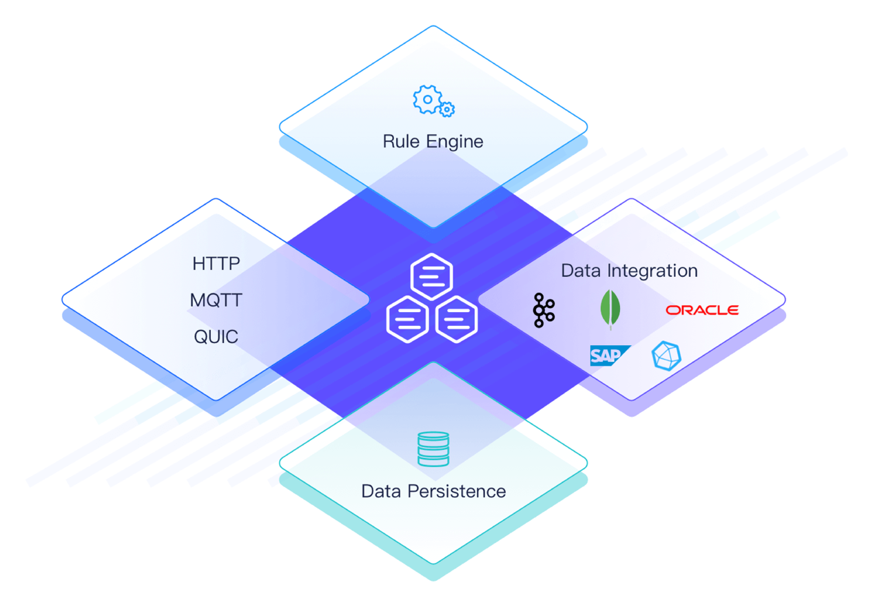 企业级MQTT物联网接入平台EMQX正式上线VMware Marketplace