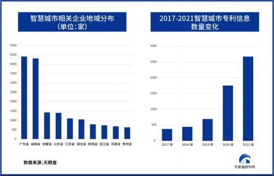 中国智慧城市规模将达25万亿元，超级蓝海赛道趋势如何？