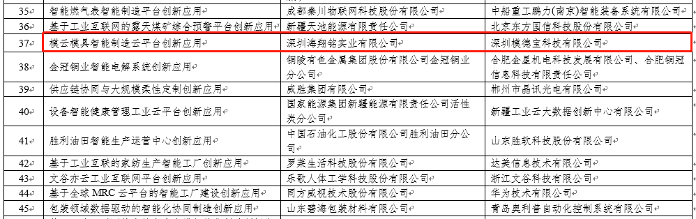 模德宝入选工信部2021年工业互联网平台创新领航应用案例