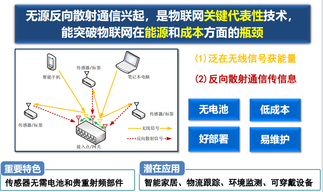 无源反向散射通信