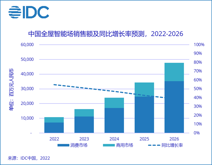 智能家居搅局者华为背后的“技术人”三维家 携手升级未来家