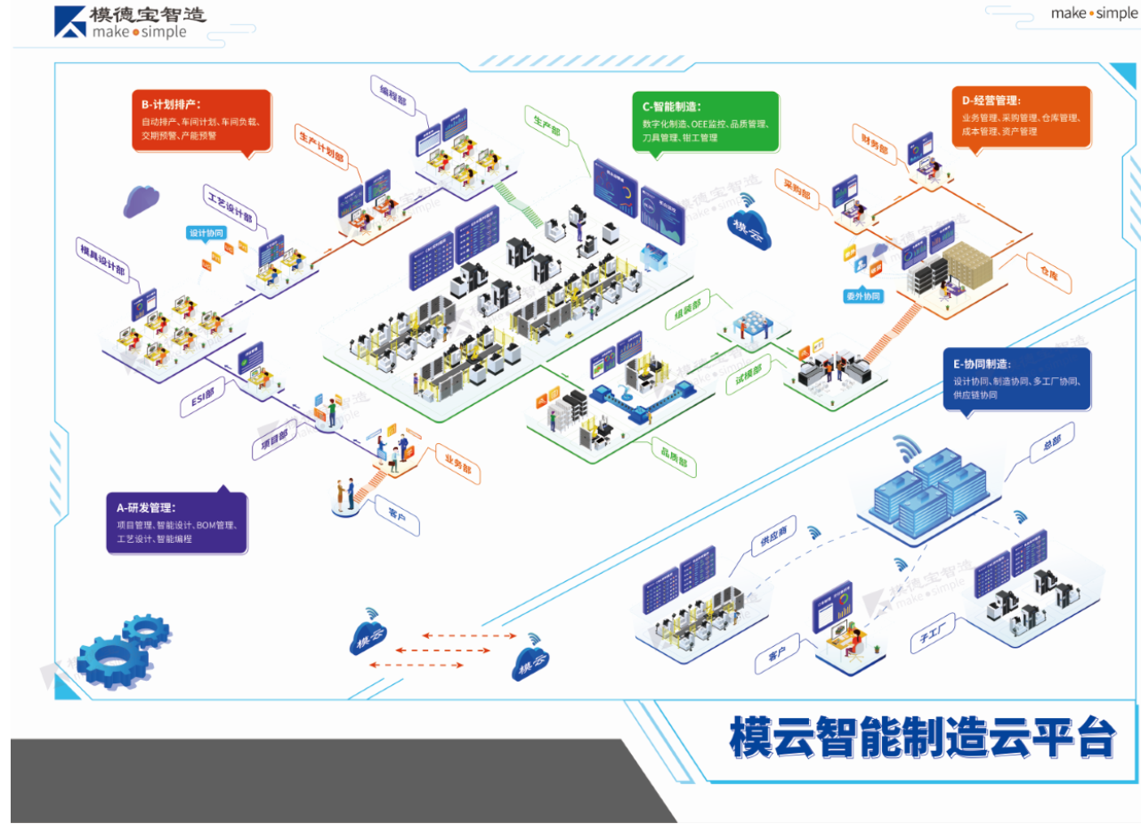 模德宝入选工信部2021年工业互联网平台创新领航应用案例