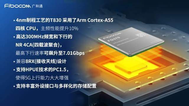 广和通正式发布聚焦全球FWA应用的5G模组FG370，提供极速宽带体验