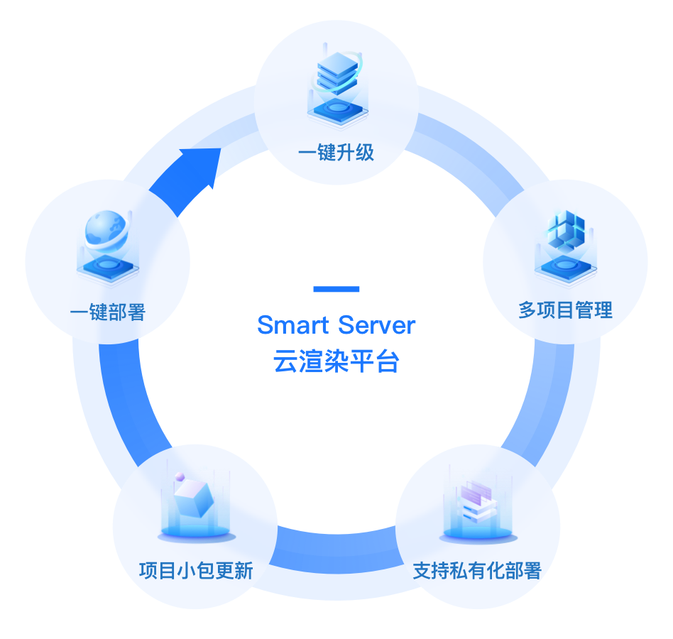 iBUILDING数字孪生——延伸世间的美好