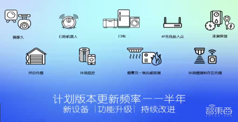 Matter标准即将拓展的产品类型