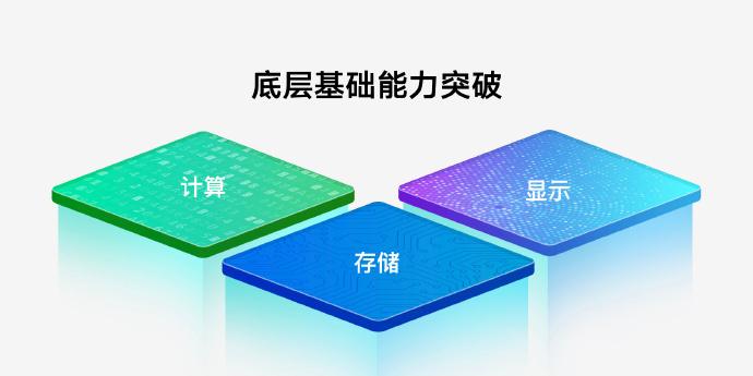 vivo 发布 OriginOS 3 系统