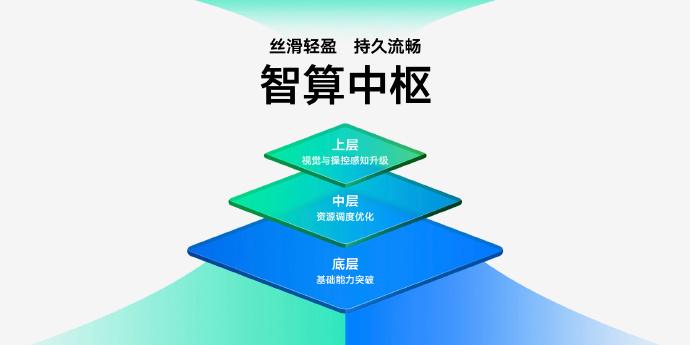 vivo 发布 OriginOS 3 系统