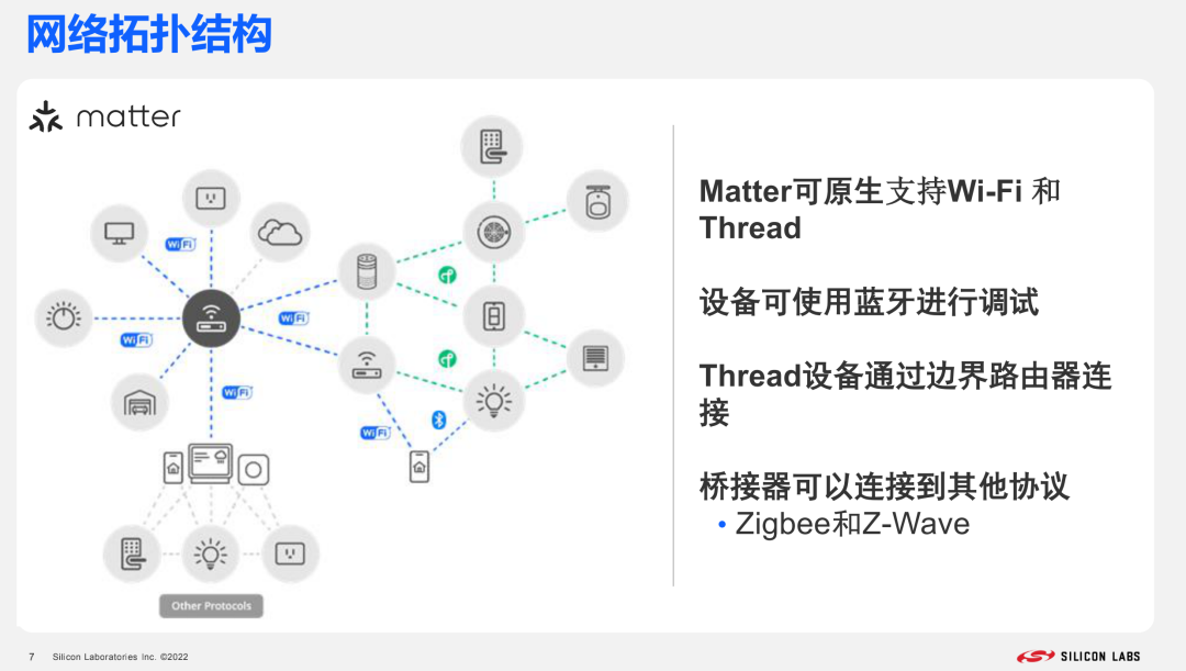 网络拓扑结构