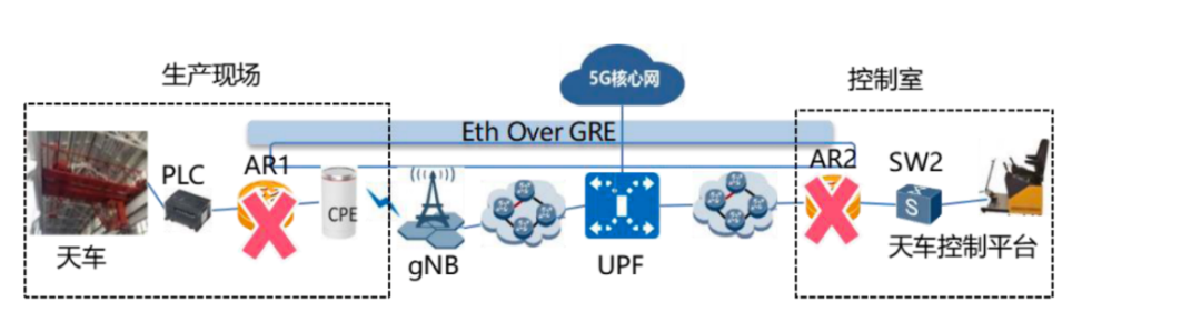 5G LAN的“一小步”，工业互联网IT/OT融合的“一大步”