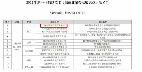 海尔智家入围国家首批“数字领航”企业