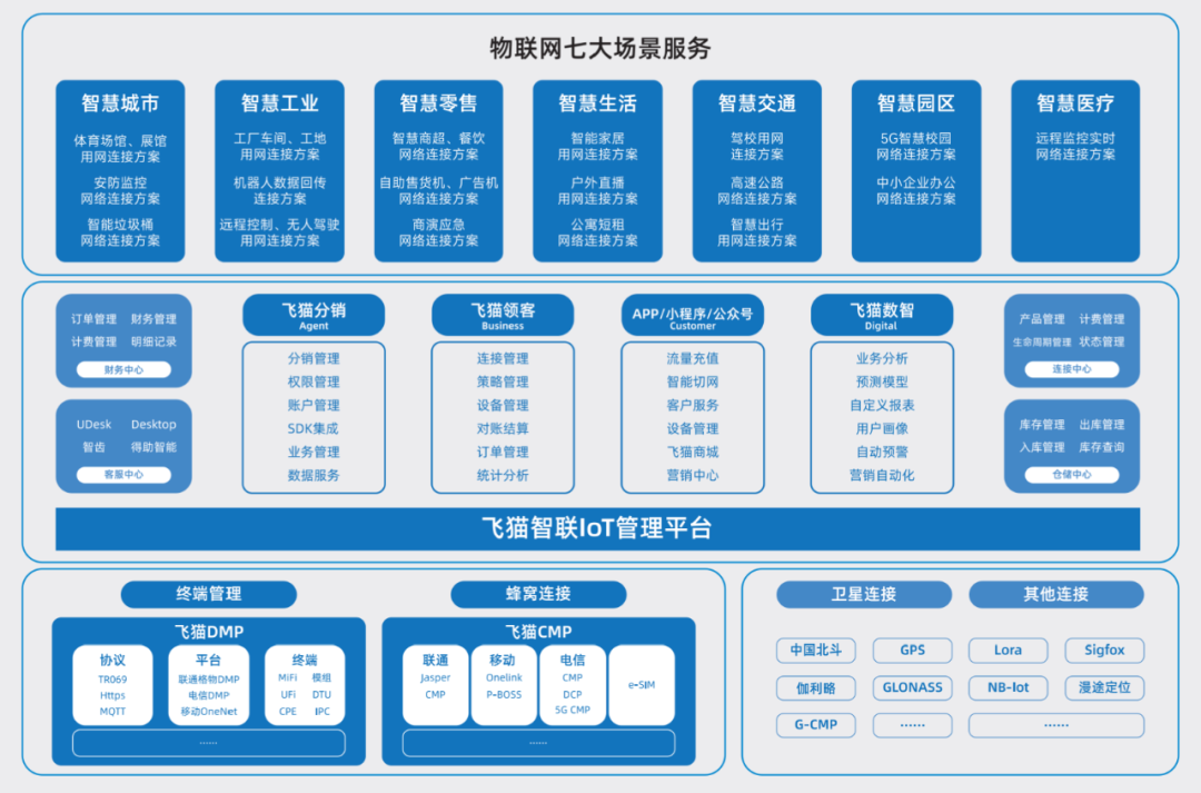 案例项目架构图