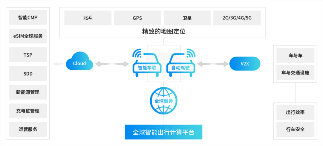 联想懂的通信