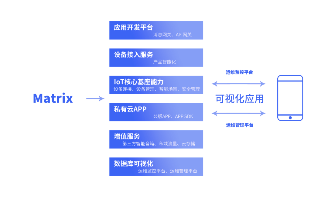 巨头集体退出物联网平台！私有云能否成为智能厂商的终局解码？