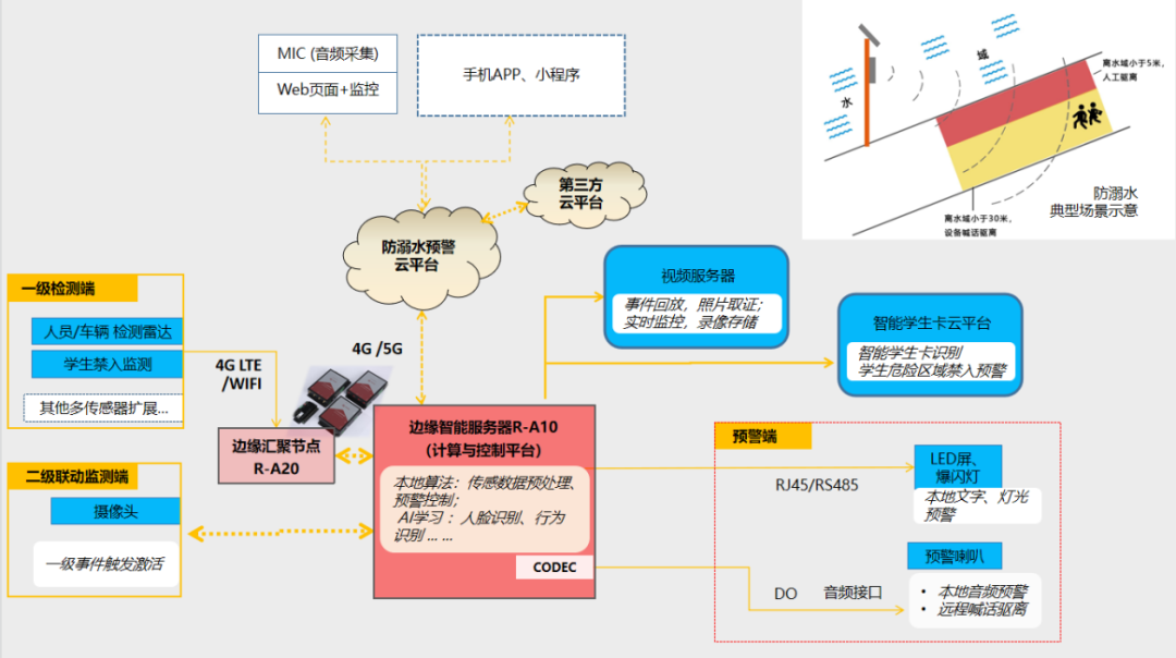 案例项目架构图