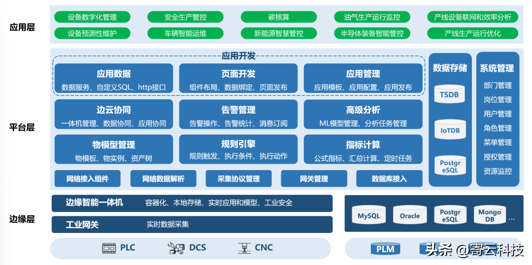  寄云工业物联网平台，助推工业企业“智造”升级