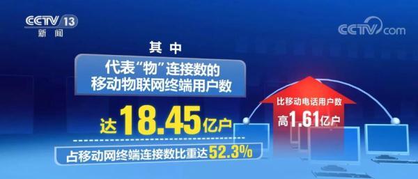 多网协同物联网发展格局初步形成 5G已覆盖全部县城城区