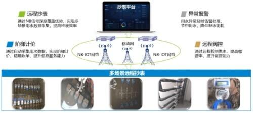 中移物联5G+农村智慧供水系统助推乡村振兴