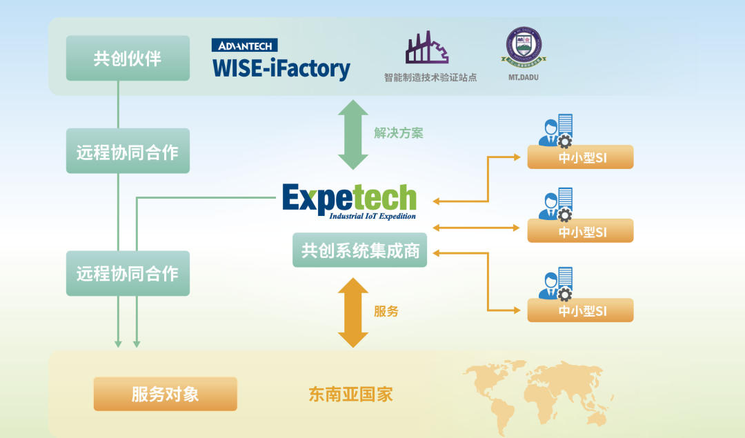 IoT 案例 | 研华与佳研智联携手共创跨国SI服务 打造全球工业4.0的重要推手