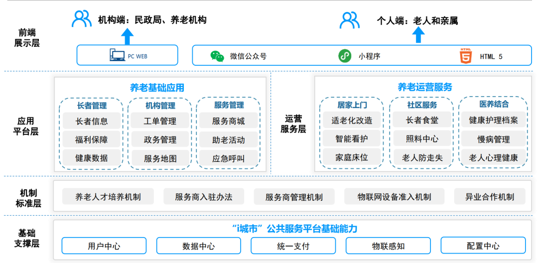 云从科技子公司中标大健康项目 实现智慧养老新布局