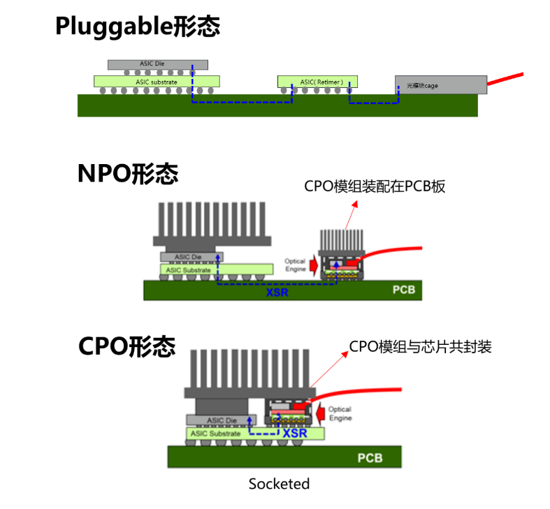 ChatGPT这一火，到底哪些产业能赚钱？