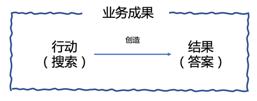 ChatGPT与谷歌的正面交锋，戳破了“业务成果即服务”的窗户纸