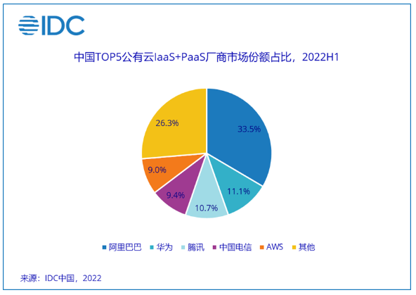 亚马逊云业务全年营收超5400亿！同比增长逾30%