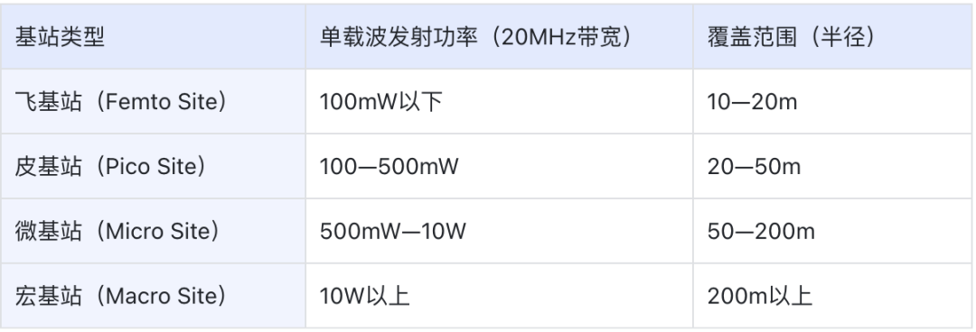 中国电信100%国产化、华为几乎去美化，5G小基站还得看国内