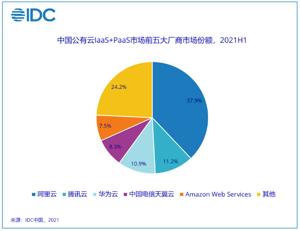 亚马逊云业务全年营收超5400亿！同比增长逾30%